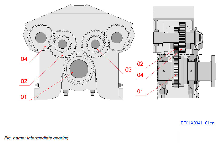 Intermediate gearing