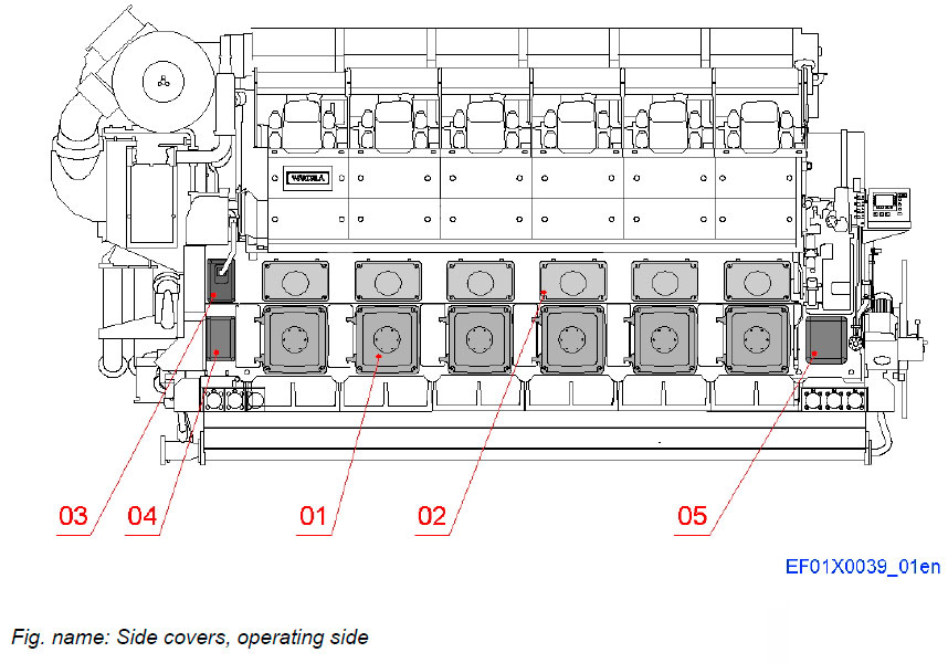 Side covers, operating side