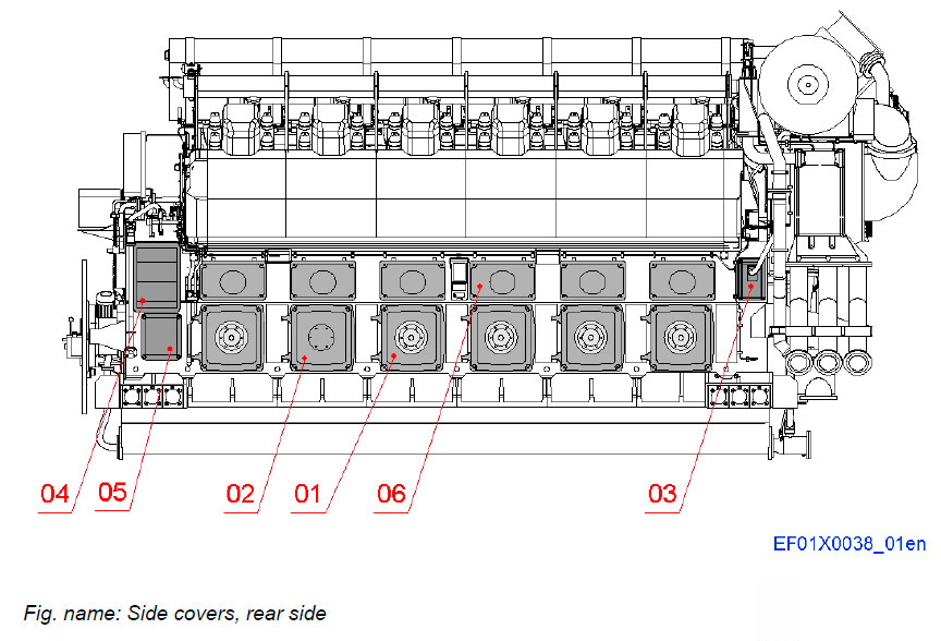 Side covers, rear side