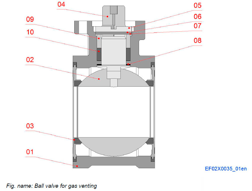 Ball valve for gas venting