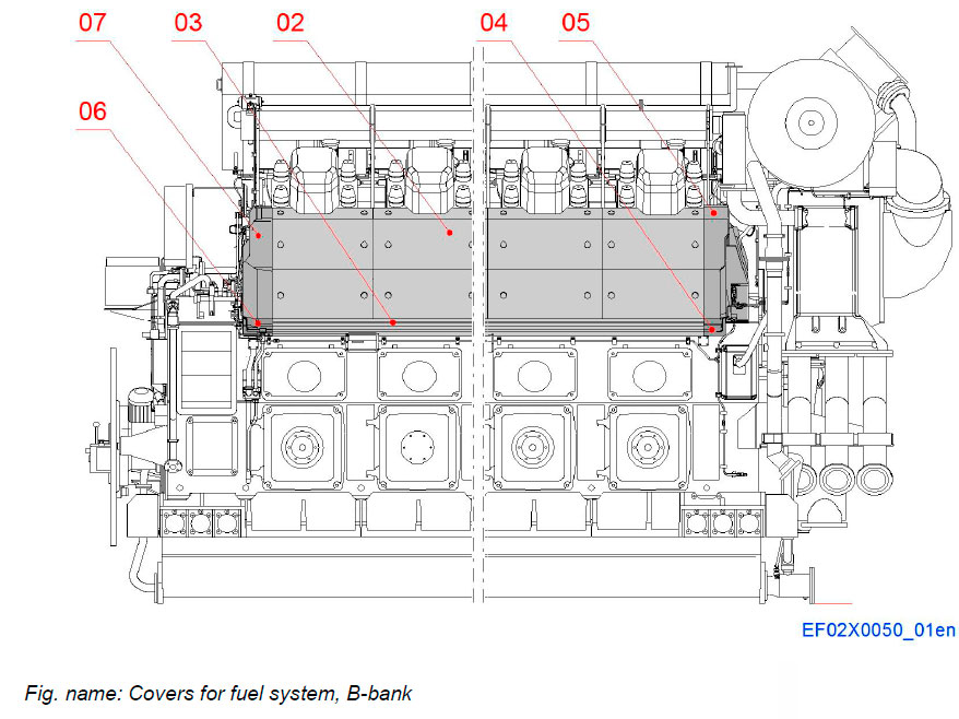 Covers for fuel system, B-bank