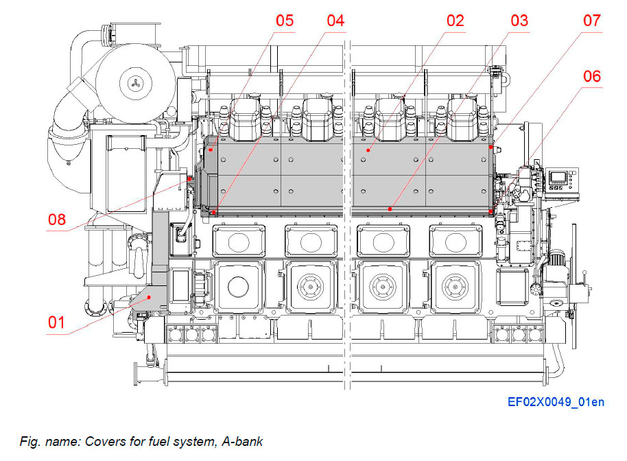 Covers for fuel system, A-bank
