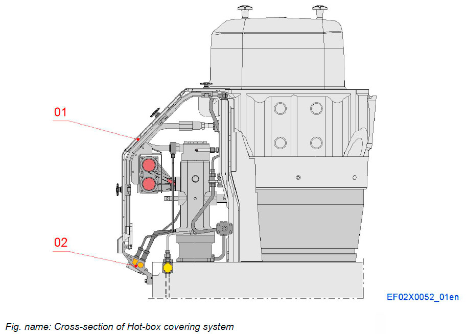 Cross-section of Hot-box covering system