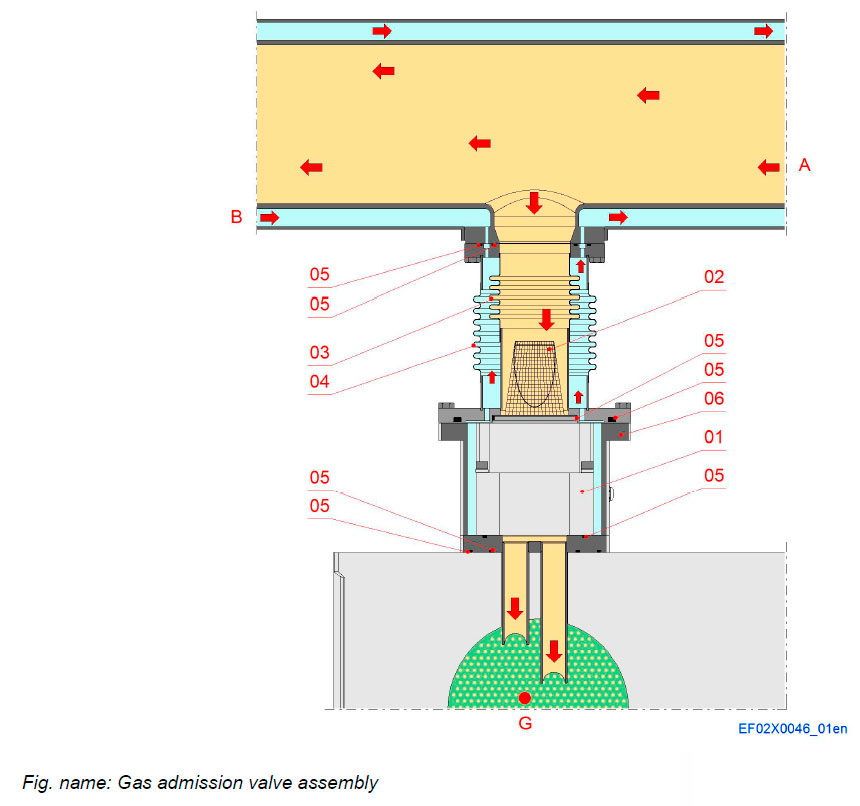 Gas admission valve assembly