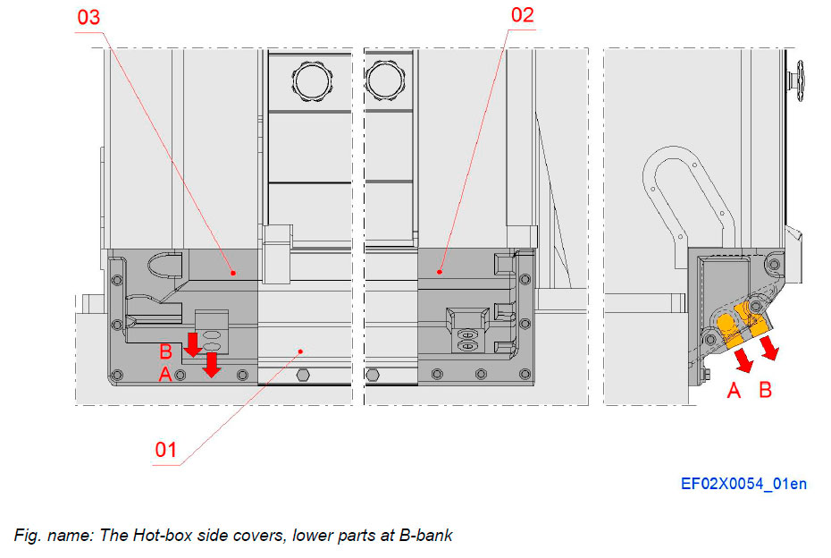 The Hot-box side covers, lower parts at B-bank