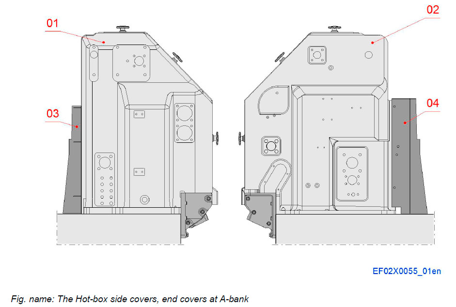 The Hot-box side covers, end covers at A-bank