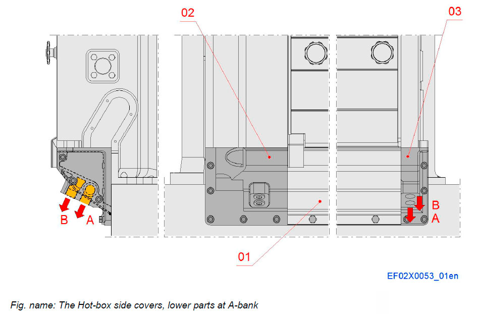 The Hot-box side covers, lower parts at A-bank