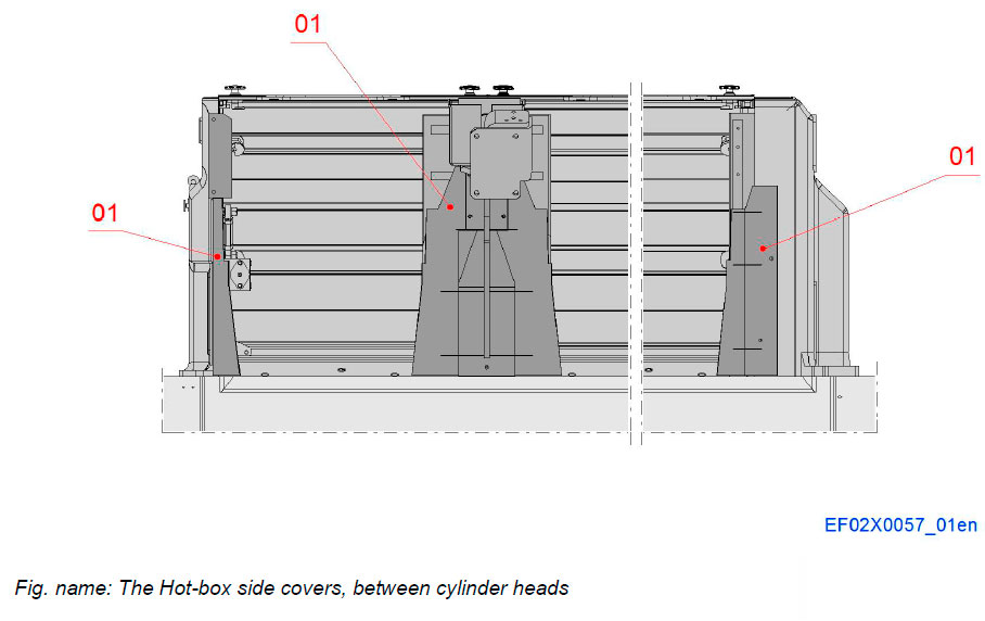 The Hot-box side covers, between cylinder heads