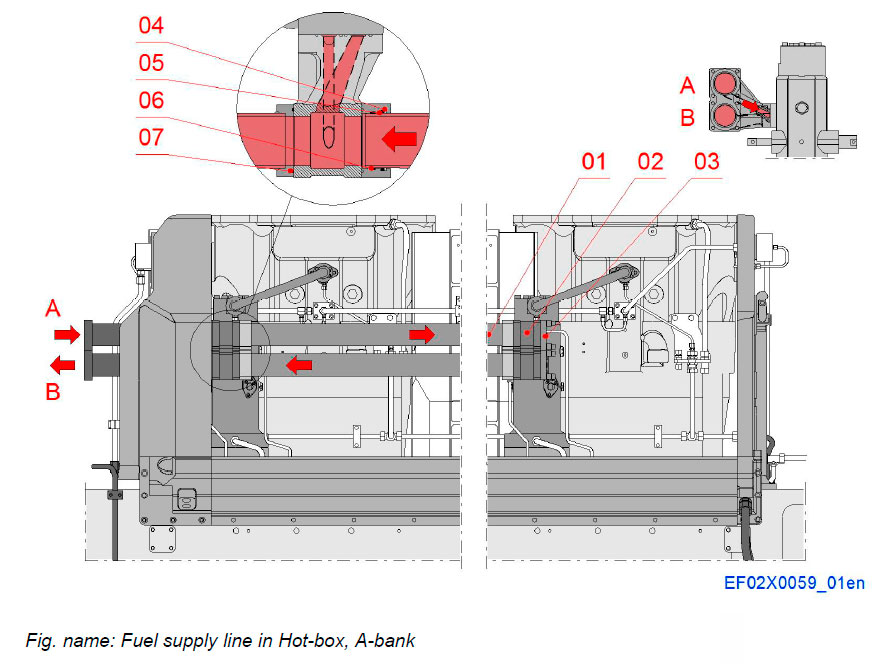 Fuel supply line in Hot-box, A-bank