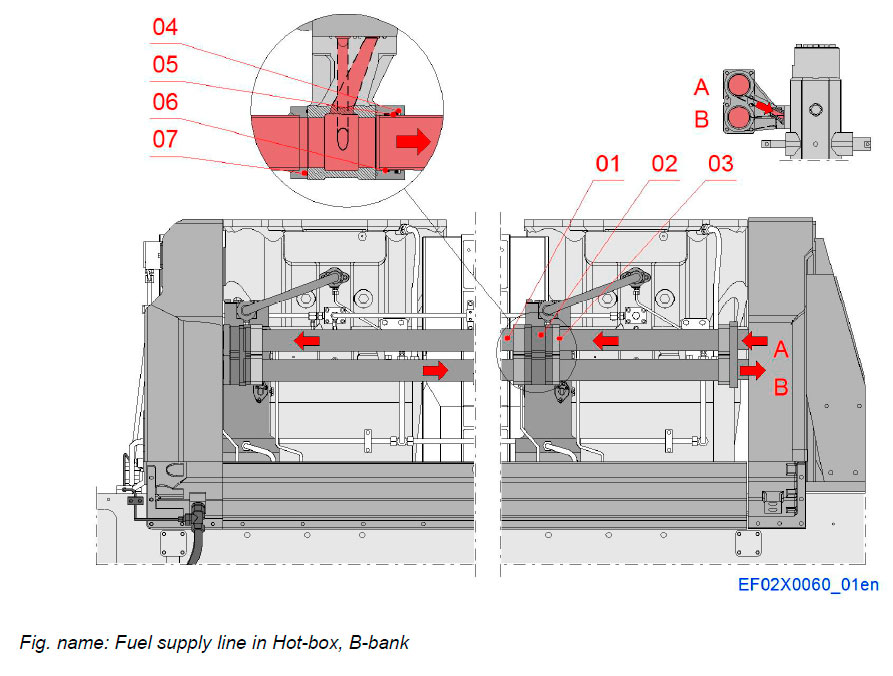 Fuel supply line in Hot-box, B-bank