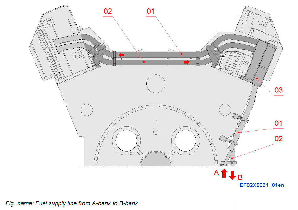 Fuel supply line from A-bank to B-bank