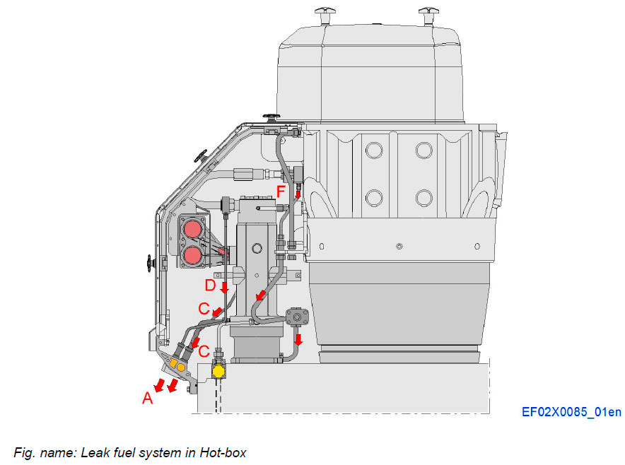 Leak fuel system in Hot-box