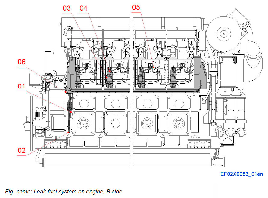 Leak fuel system on engine, B side