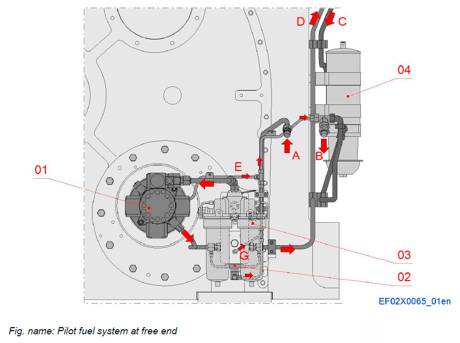 Pilot fuel system at free end