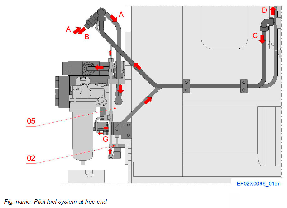 Pilot fuel system at free end