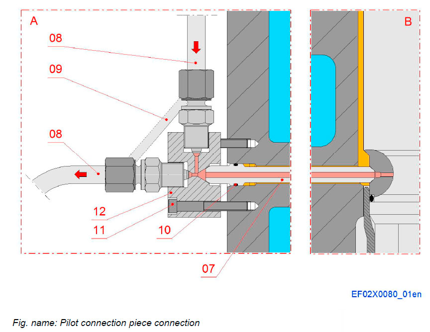 Pilot connection piece connection