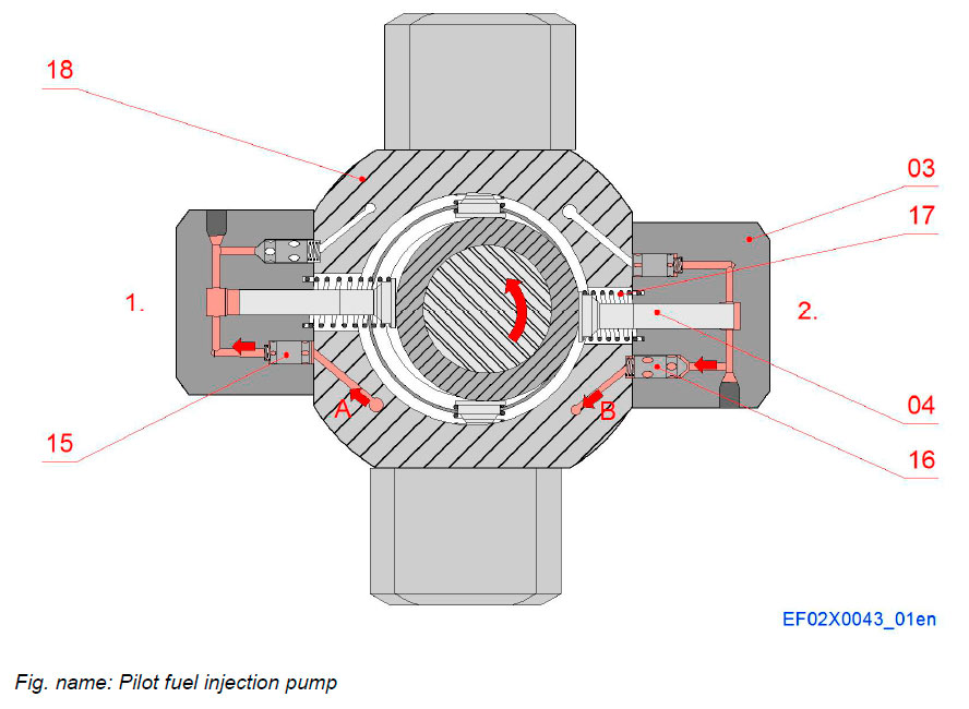 Pilot fuel injection pump