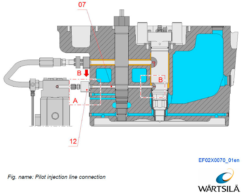 Pilot injection line connection
