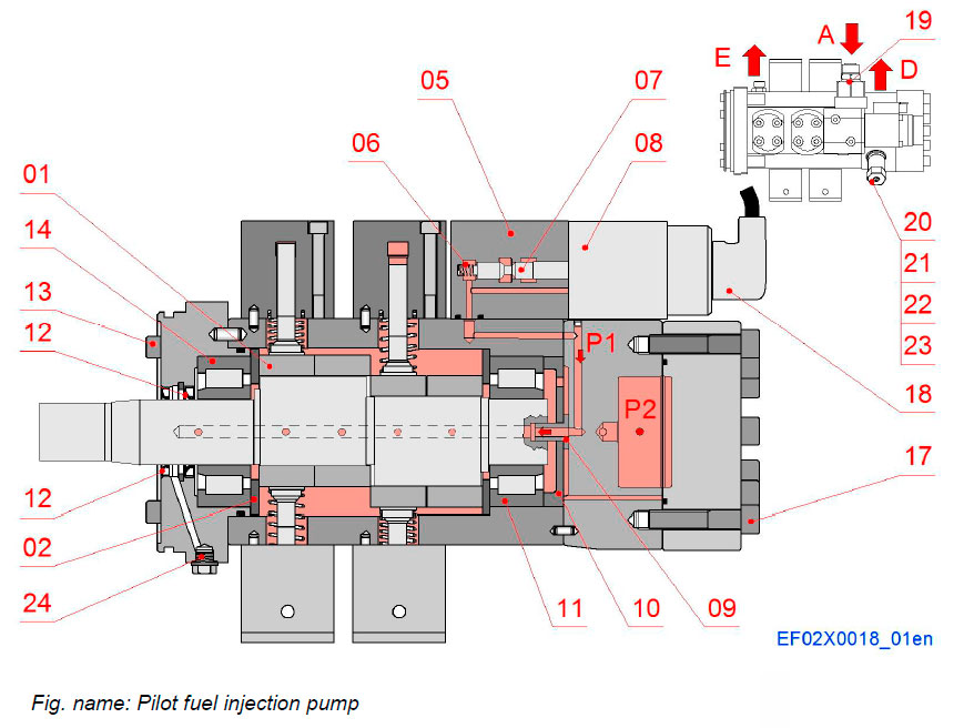 Pilot fuel injection pump