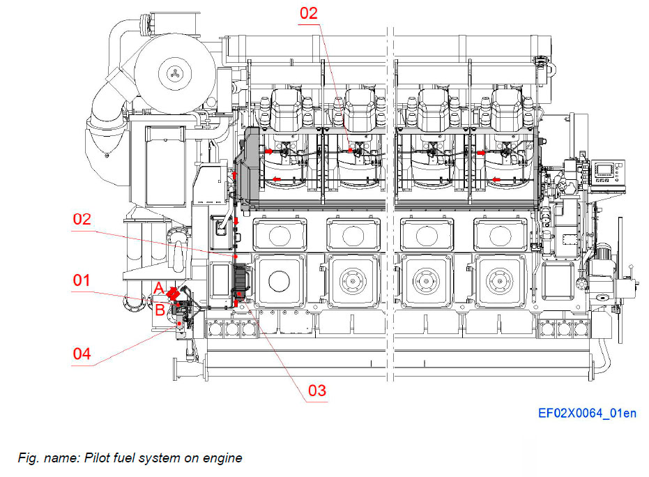 Pilot fuel system on engine