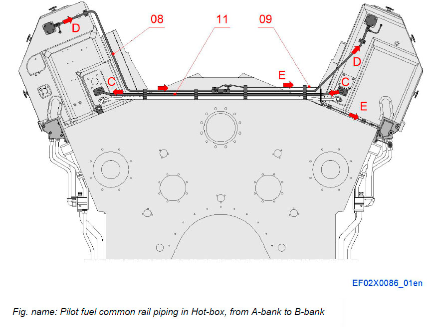 Pilot fuel common rail piping in Hot-box, from A-bank to B-bank