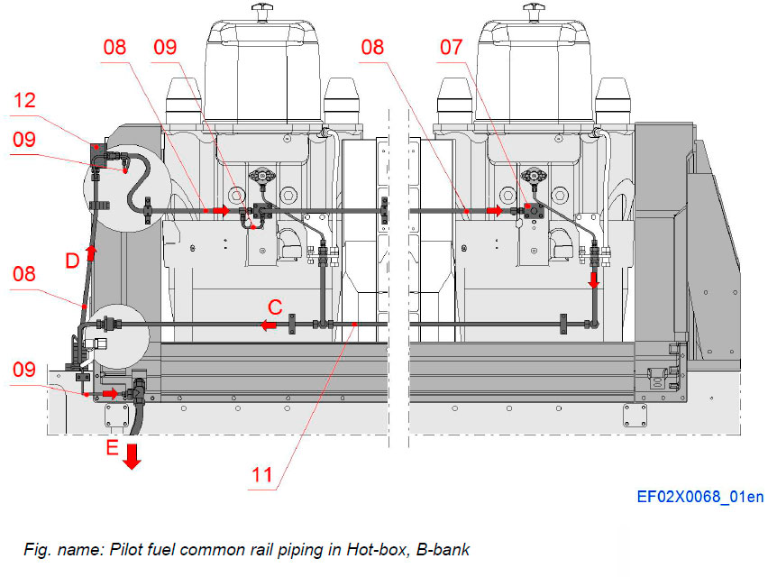 Pilot fuel common rail piping in Hot-box, B-bank