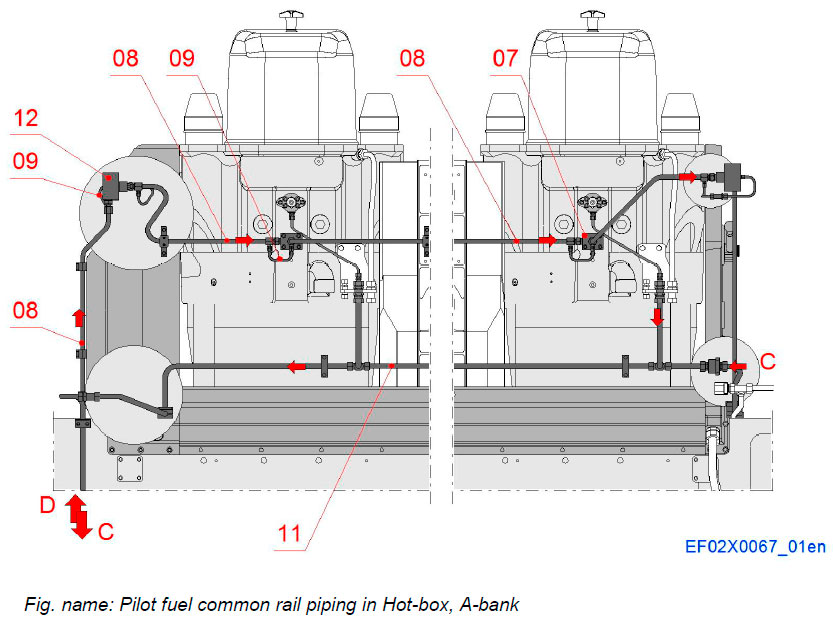 Pilot fuel common rail piping in Hot-box, A-bank