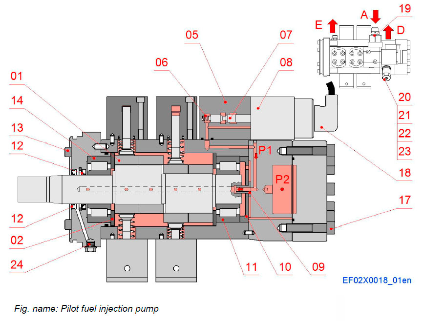 Pilot fuel injection pump