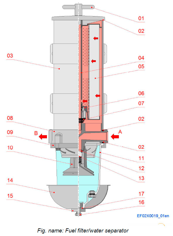 Fuel filter/water separator