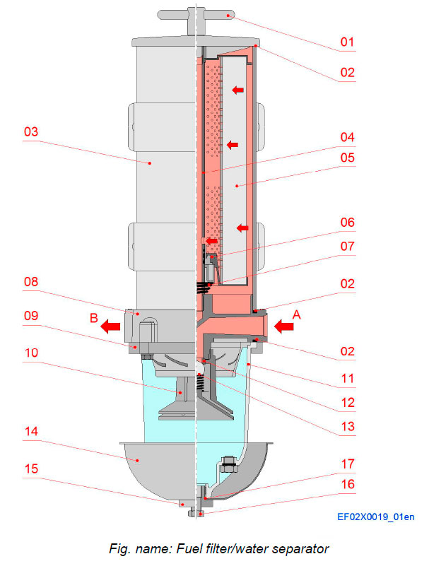 Fuel filter/water separator