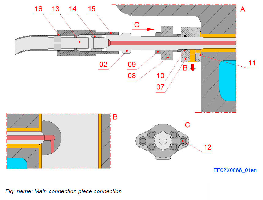 Main connection piece connection