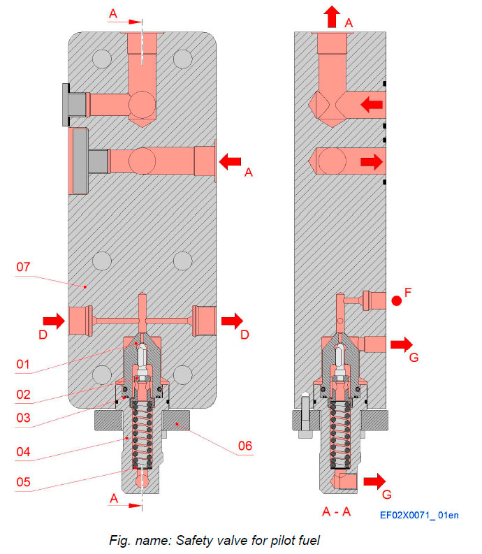 Safety valve for pilot fuel