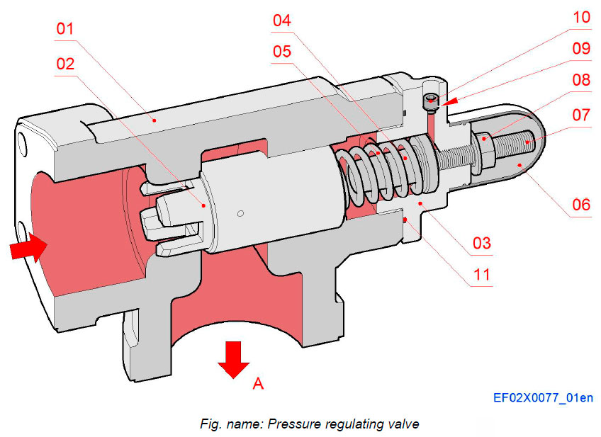 Pressure regulating valve