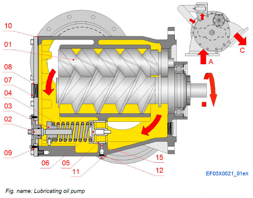 Lubricating oil pump