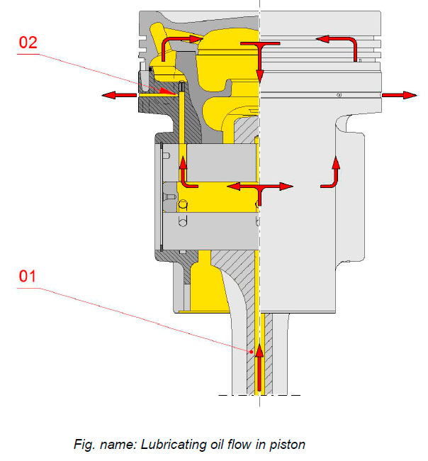 Lubricating oil flow in piston
