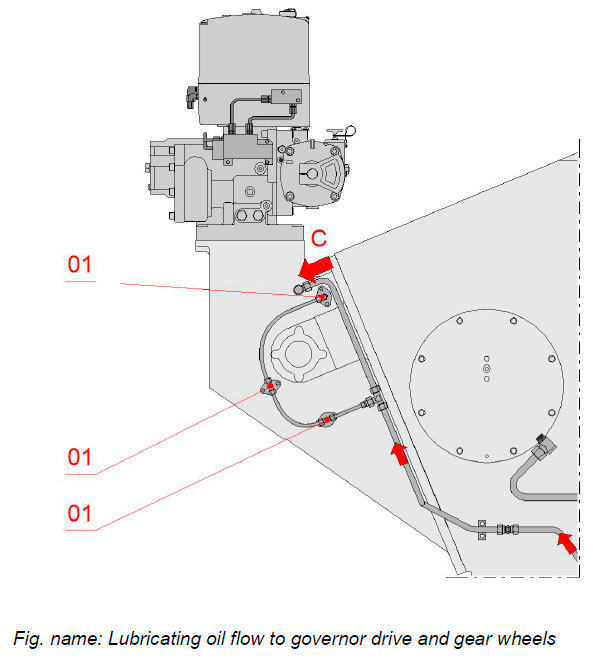 Lubricating oil flow to governor drive and gear wheels