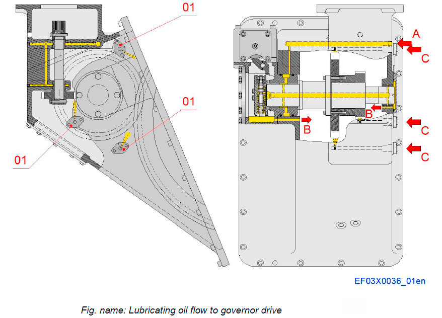 Lubricating oil flow to governor drive