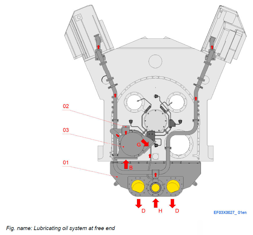 Lubricating oil system at free end