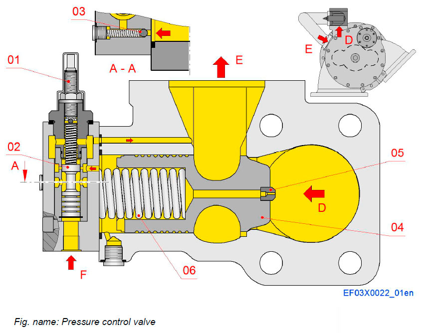 Pressure control valve