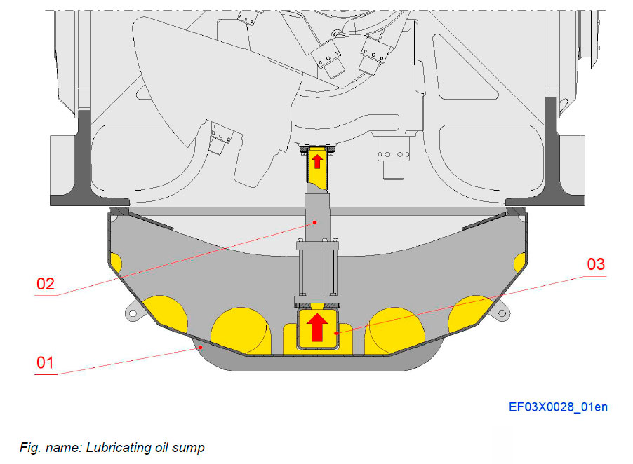 Lubricating oil sump