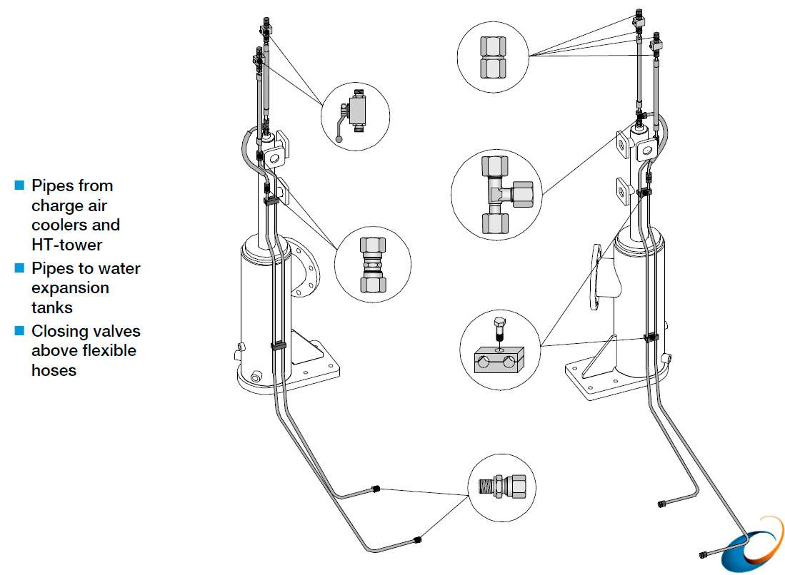 Cooling water ventilation pipes on V-engine