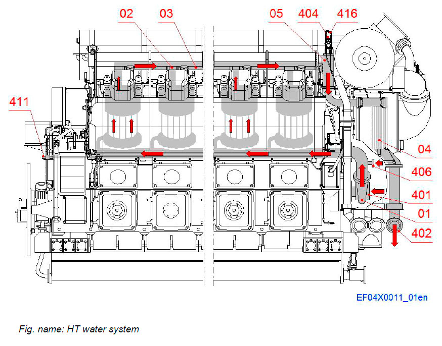 Fig. name: HT water system
