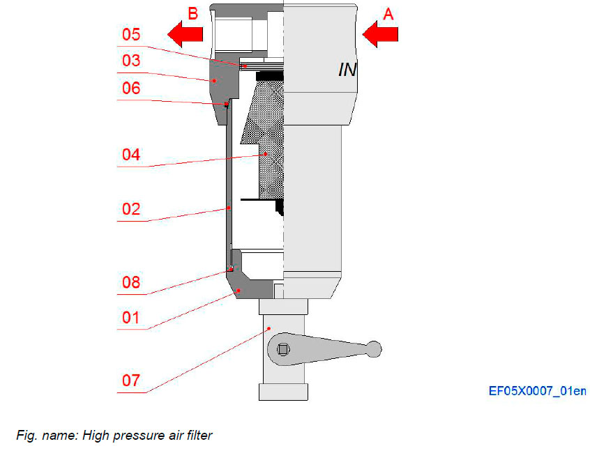 High pressure air filter