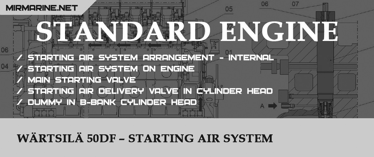 Wärtsilä W50DF – Starting air system