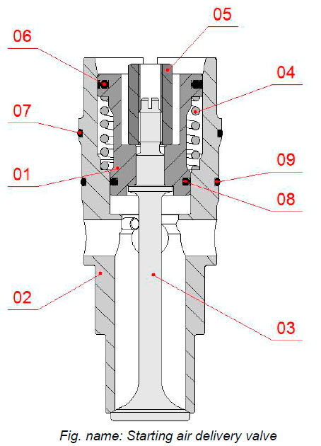 Starting air delivery valve