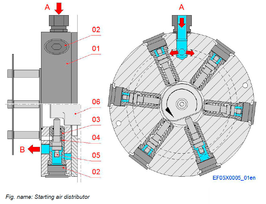 Starting air distributor