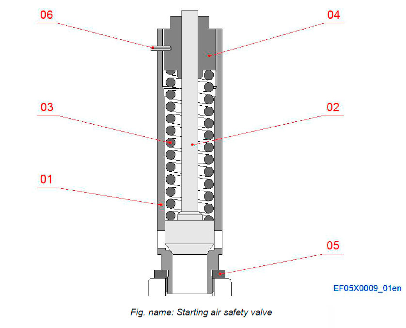 Starting air safety valve