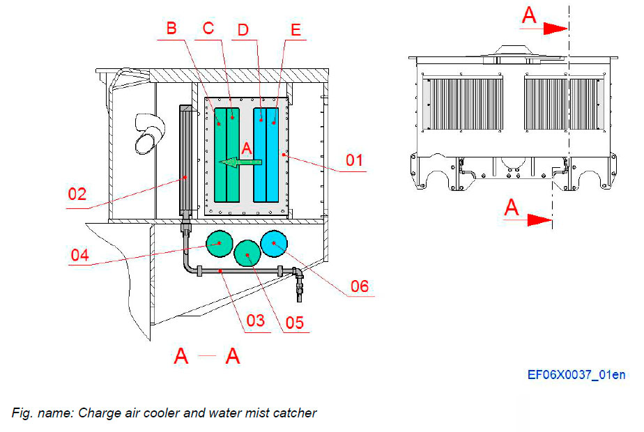 Charge air cooler and water mist catcher