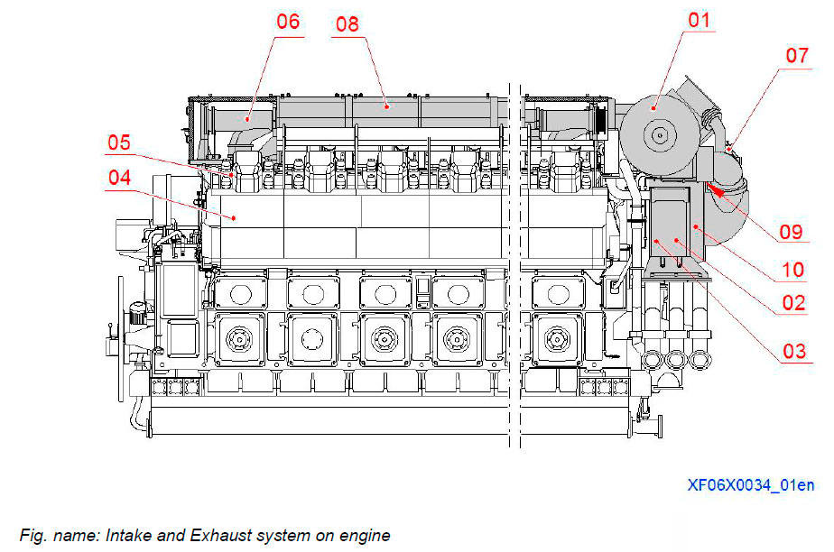 Intake and Exhaust system on engine