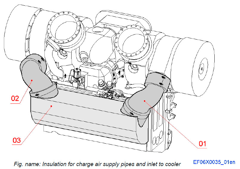 Insulation for charge air supply pipes and inlet to cooler
